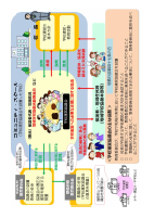 R4 4月号学校だより完成データ.pdfの3ページ目のサムネイル