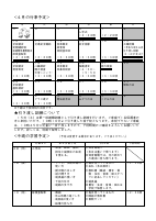 R5学年だより　４月号.pdfの4ページ目のサムネイル