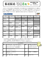 R５ 学年便り5月pdf.pdfの1ページ目のサムネイル