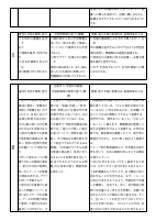 Ｒ６【高輪台小】各教科授業改善推進プラン.pdfの2ページ目のサムネイル