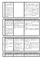 Ｒ６【高輪台小】各教科授業改善推進プラン.pdfの3ページ目のサムネイル