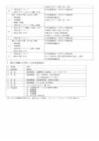 R8　いじめ防止基本方針.pdfの3ページ目のサムネイル