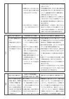 R７各教科授業改善推進プラン.pdfの2ページ目のサムネイル