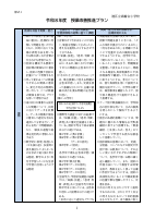 【高輪台小】令和８年度授業改善推進プラン.pdfの3ページ目のサムネイル